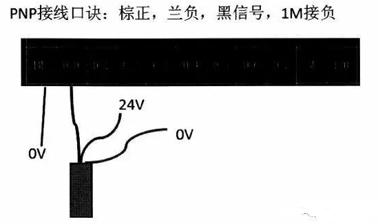 接线