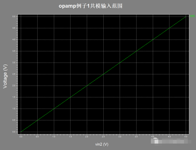 共模抑制比