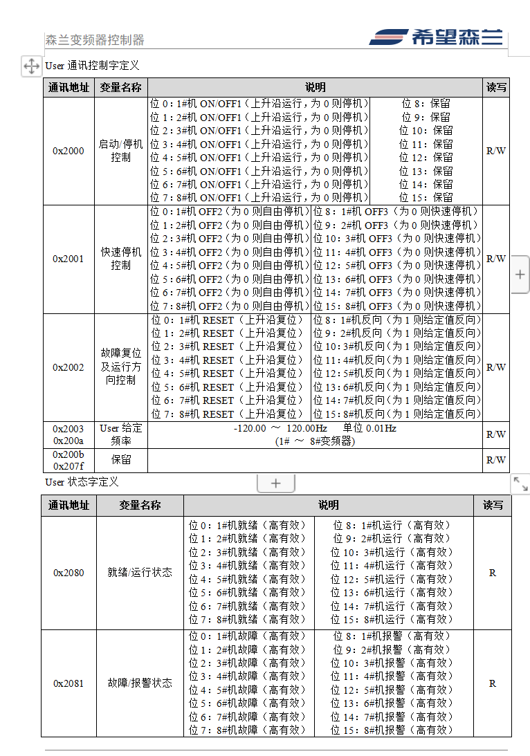 变频器