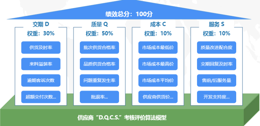 汽車產業價值鏈重塑：打造企業高質量戰略供應鏈