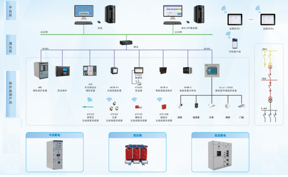 安科瑞Acrel-2000电力监控系统在光伏项目中的实际应用