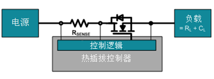 如何使<b class='flag-5'>热插拔</b>与<b class='flag-5'>电子</b>熔丝相结合