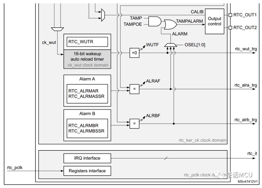 STM32