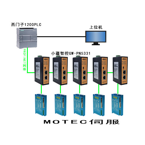 Profinet转Canopen网关连接MOTEC伺服配置案例