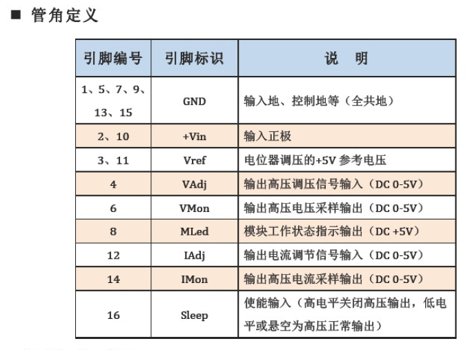 电源