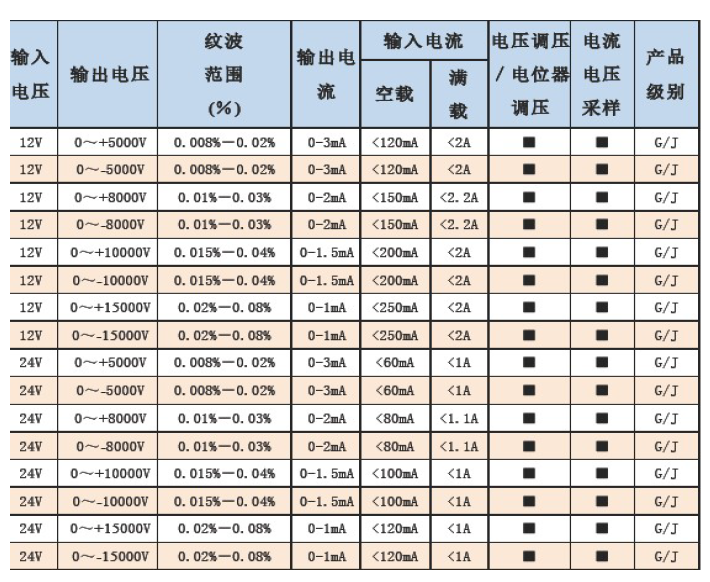 电源