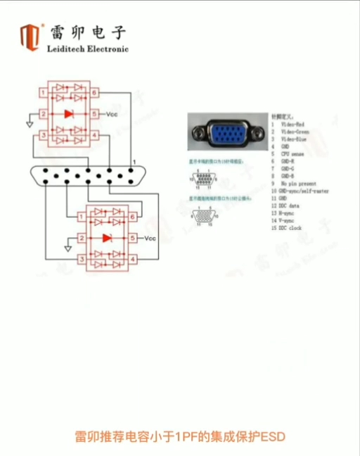 VGA接口靜電保護方案