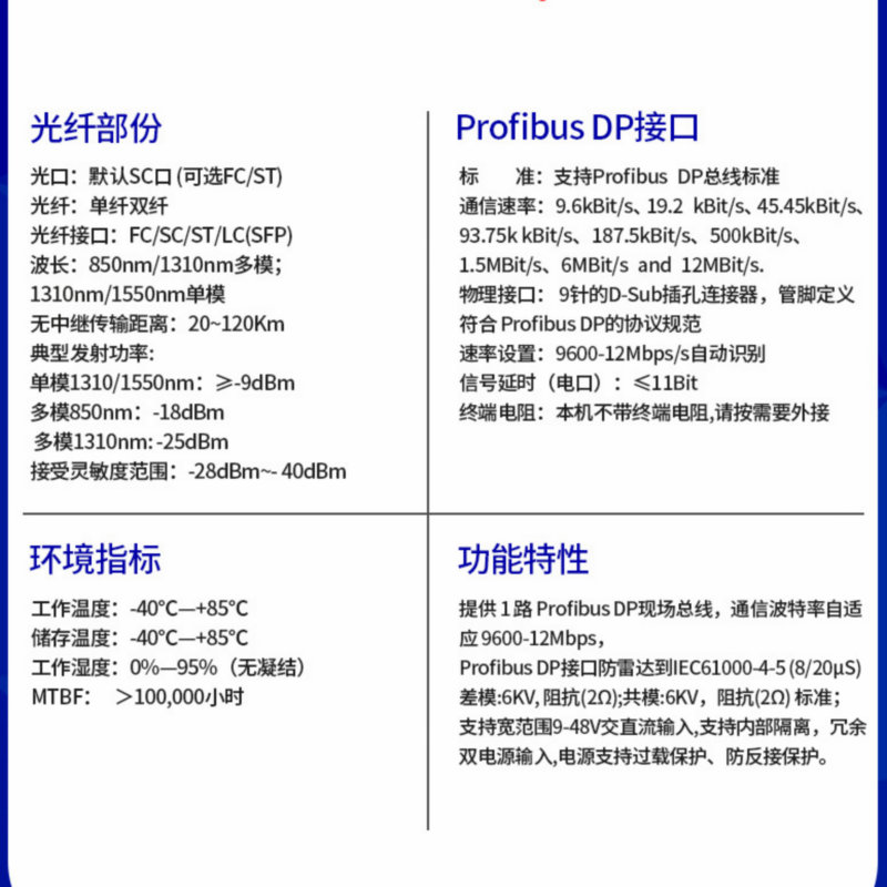 Profibus Dp Profibus Dp