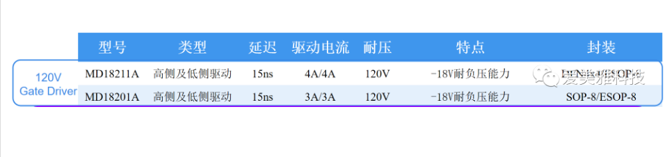 栅极驱动器