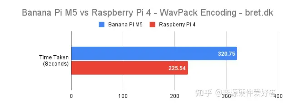 banana pi