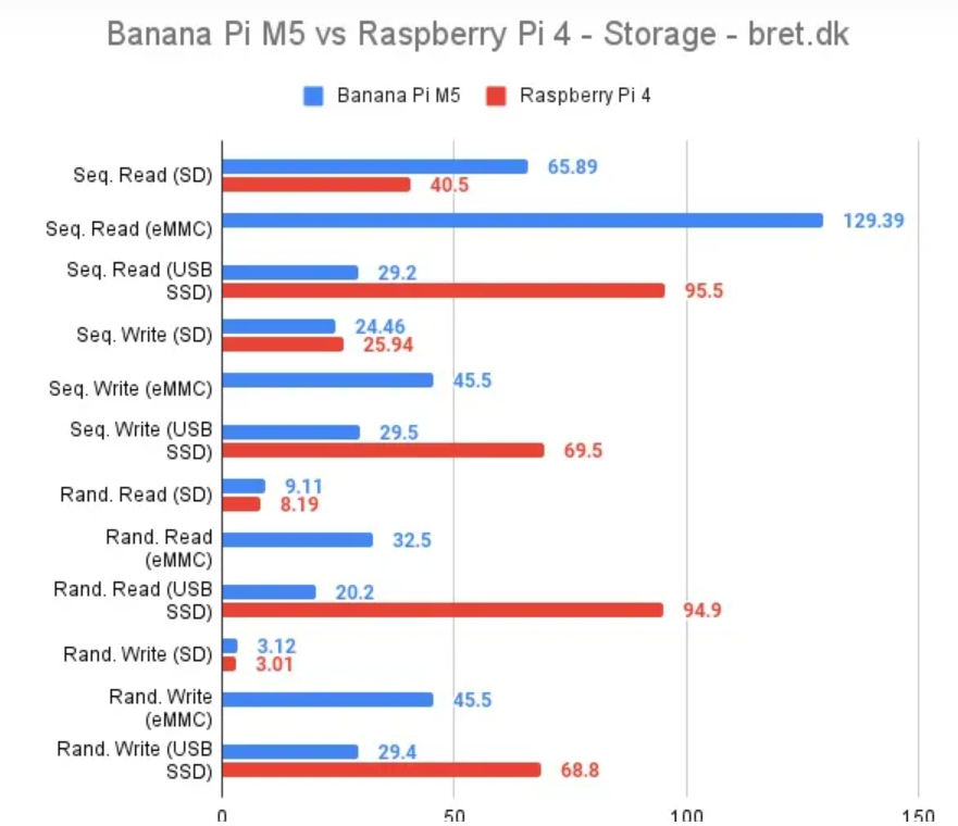 banana pi