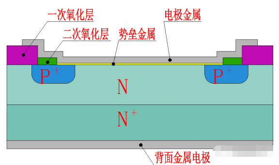 变换器