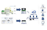 二次供水设施远程智能管理系统方案