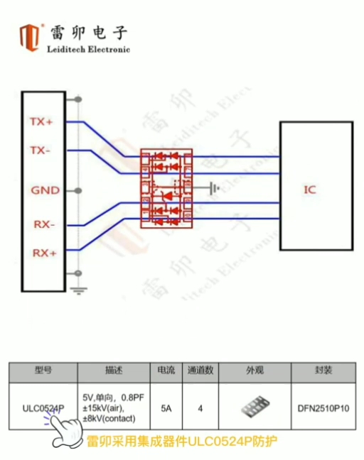 eSATA静电保护方案