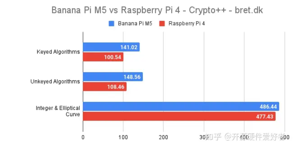 banana pi