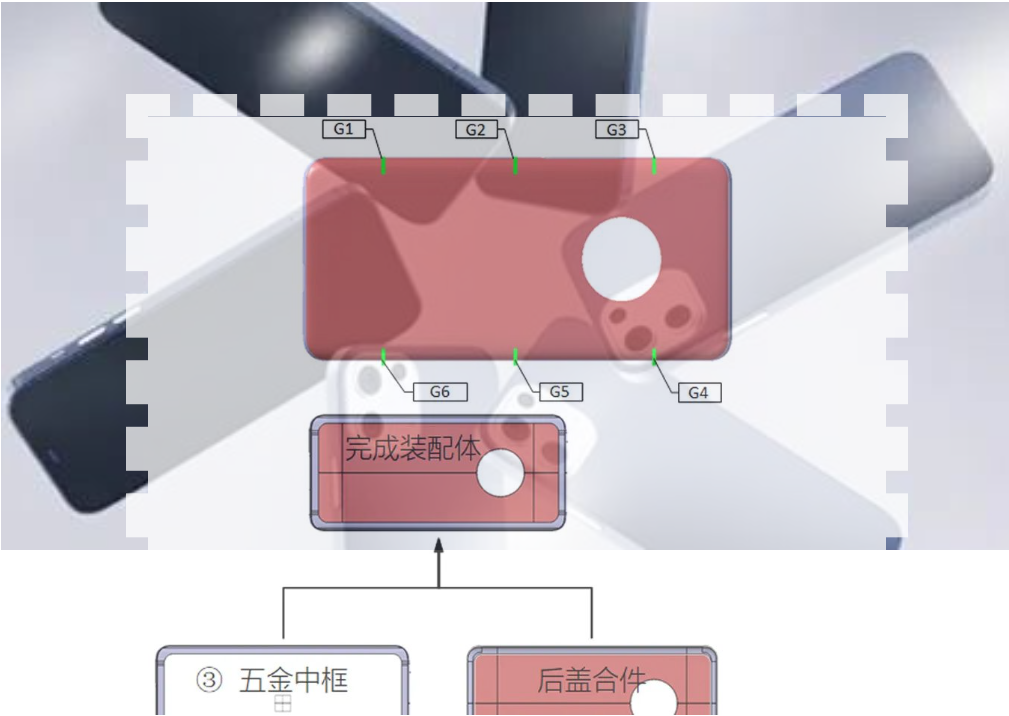 DTAS尺寸公差分析與尺寸鏈計(jì)算軟件&amp;手機(jī)裝配案例