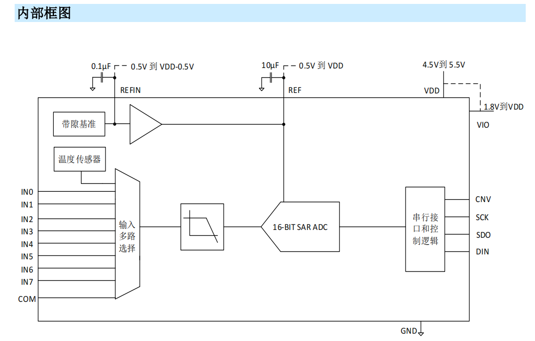 MS5188—16bit、8 通道、500kSPS、 SAR 型 ADC，兼容AD7699