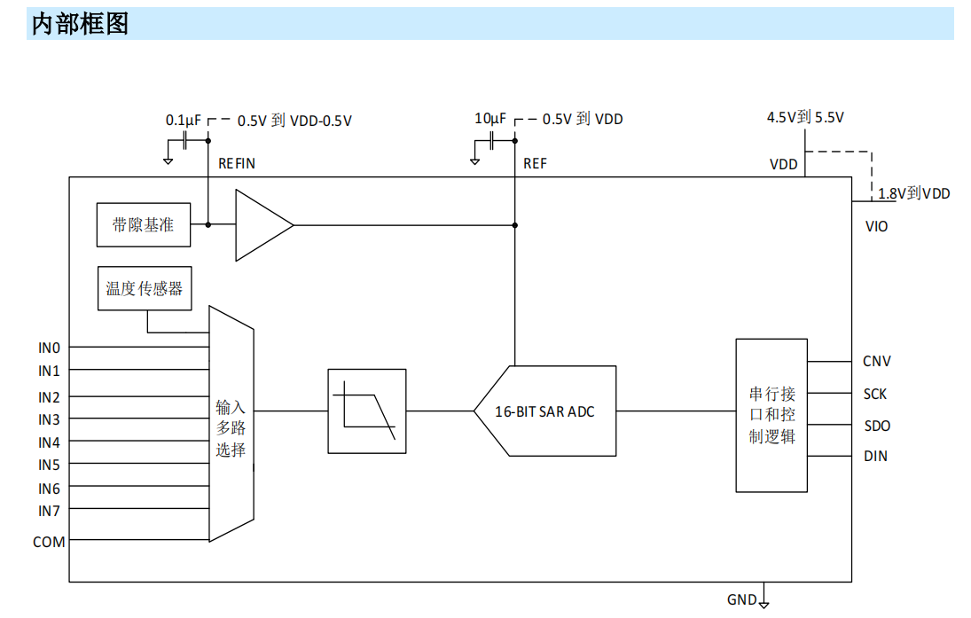 MS5188—<b class='flag-5'>16bit</b>、8 通道、500kSPS、 SAR 型 <b class='flag-5'>ADC</b>，兼容<b class='flag-5'>AD7699</b>