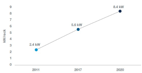 用于定制解決方案和應用的前端電源