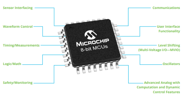 8位微控制器比以往更智能、更安全、更强大