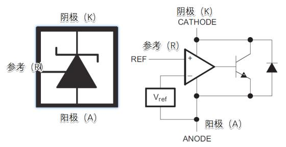 TL431三端可调基准电压芯片的工作原理