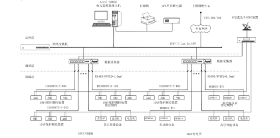 矿井下无人值守变电所电力监控系统的探讨与产品选型