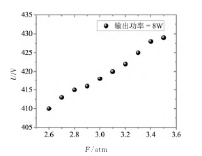 功率放大器