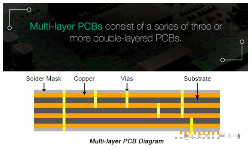 什么是PCB？有几种不同类型的印制电路板？