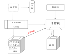 气压计