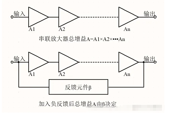 晶体管