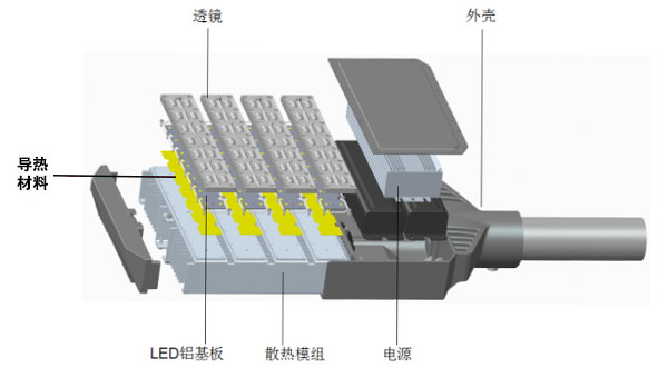 LED導熱硅脂會固化嗎？固化后的導熱硅脂還能正常發揮性能嗎？