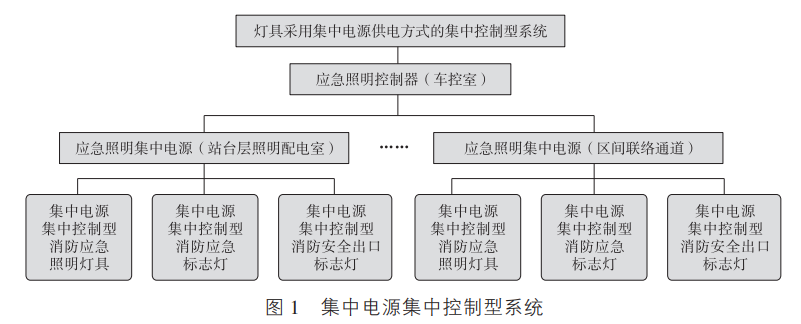 应急照明设计在地铁区间隧道中的应用