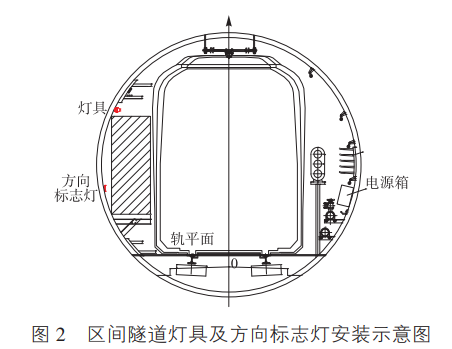 应急照明