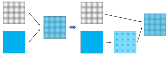 PCB