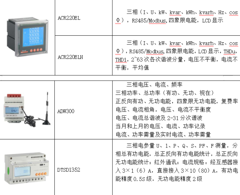 电力监控系统