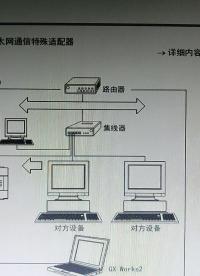 三菱可編程控制器之以太網通信功能#電子技術 