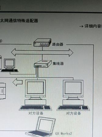 可编程控制器