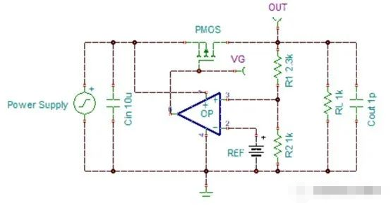 ldo