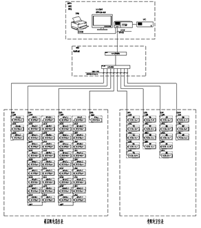 安科瑞能耗监测系统在物华大厦的研究与应用-安科瑞潘丽