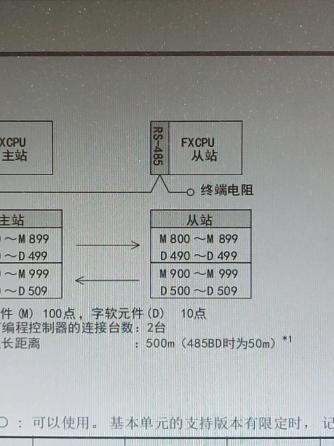 可编程控制器