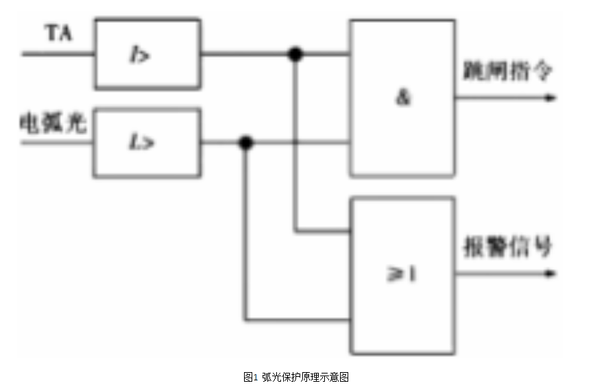 弧光保护在中压<b class='flag-5'>母线</b>保护中的原理、用途、应用<b class='flag-5'>介绍</b> 安科瑞 许敏