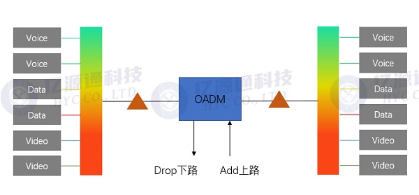 单模光纤