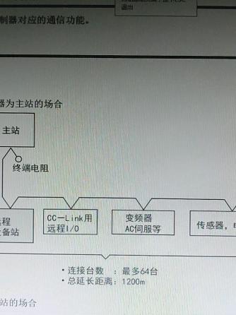 可编程控制器