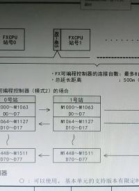 三菱可編程控制器之網(wǎng)絡(luò)功能#電子技術(shù) 