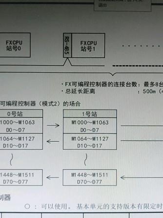 可编程控制器