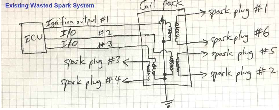 火花型点火系统转换为增强型顺序火花型6缸发动机点火系统的方法