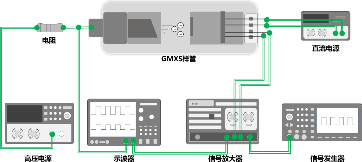 GMXS脉冲响应特性测试设备连线示意图