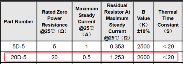 串聯(lián)NTC熱敏電阻的特性