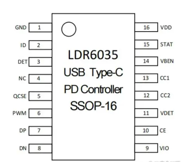 LDR6035 單C口設備雙向可充電可放電傳輸USB2.0數據方案