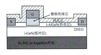 绝缘栅<b class='flag-5'>GaN</b>基平面功率开关<b class='flag-5'>器件</b>技术